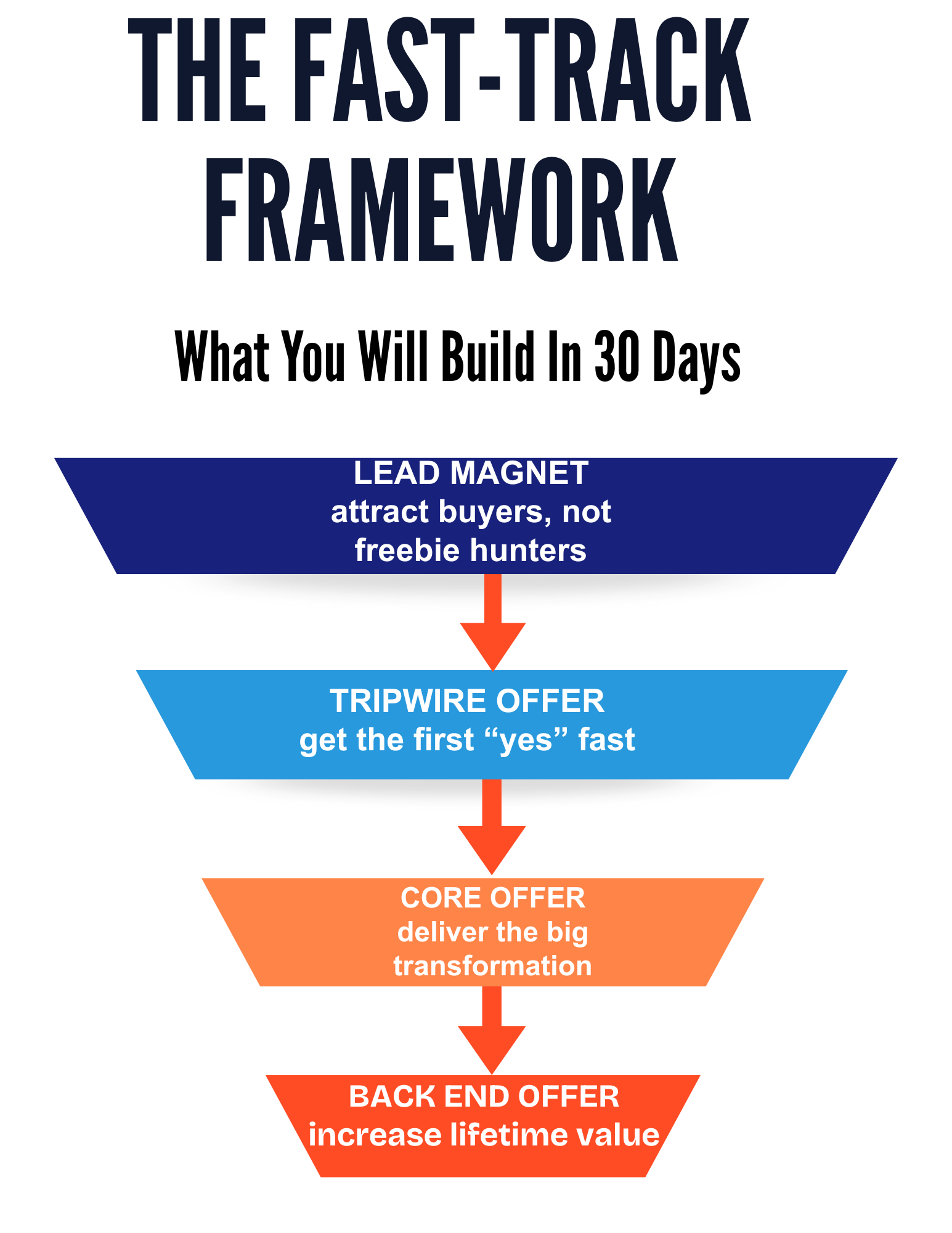 Funnel Framework (1)