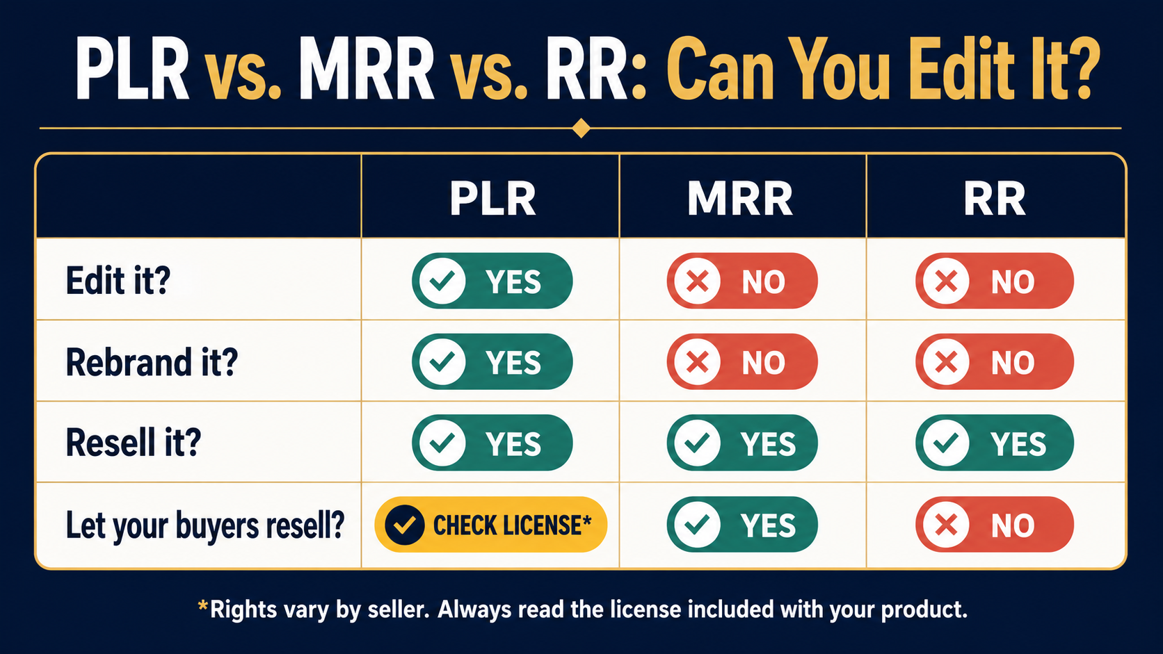 How Do I Make PLR Sound Like Me Using AI?