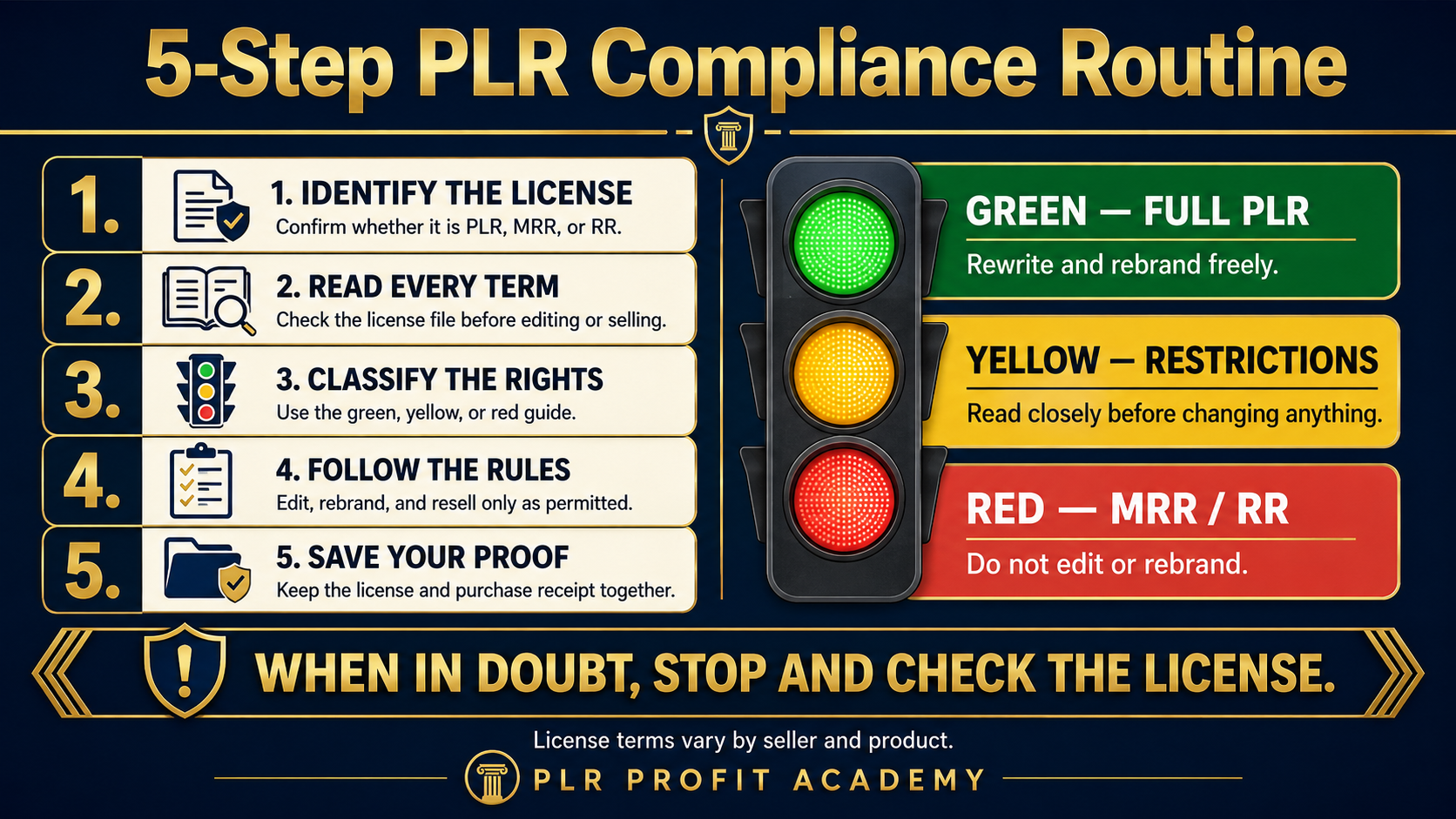 Compliance Chart